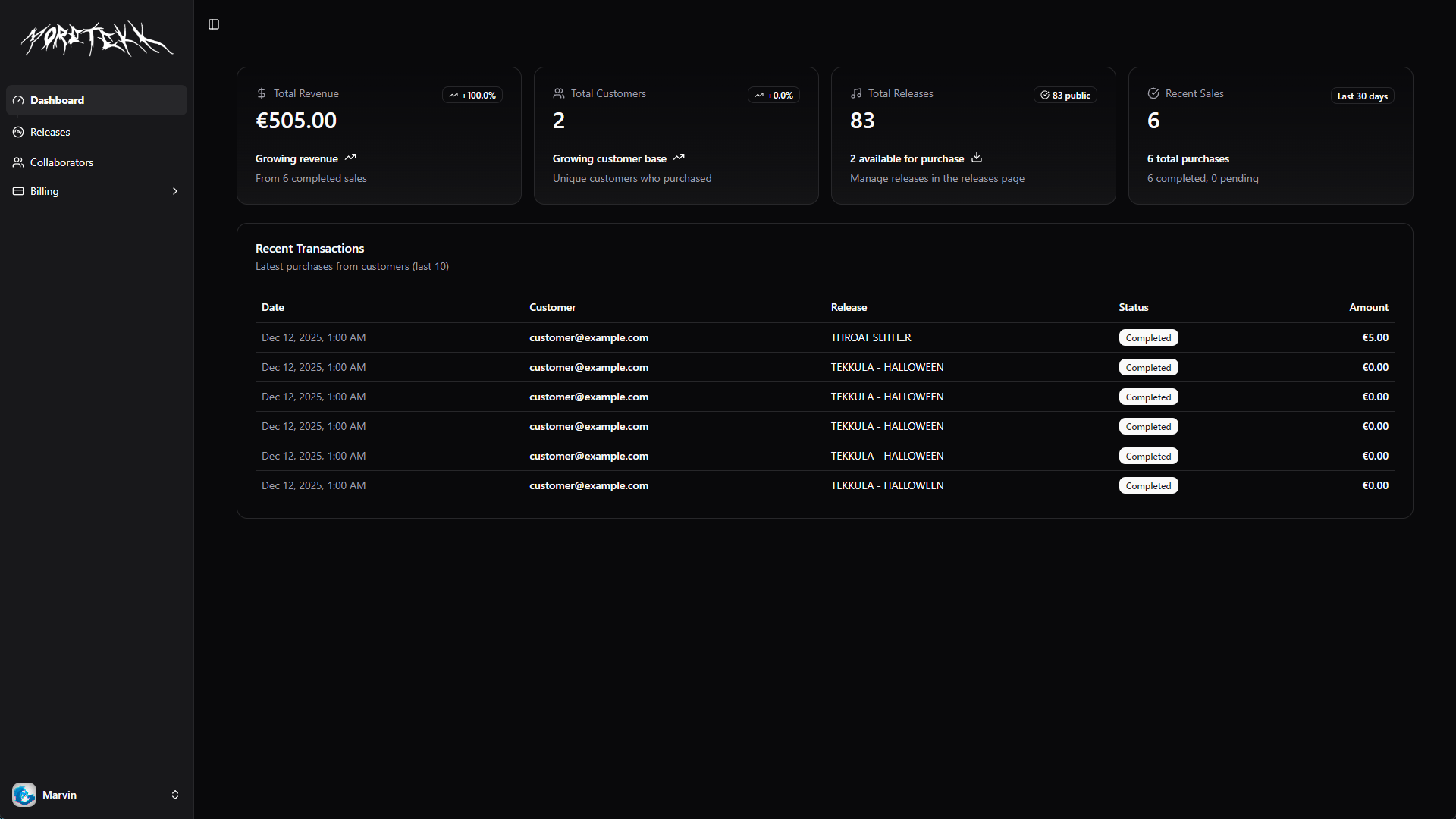 Admin Dashboard Overview